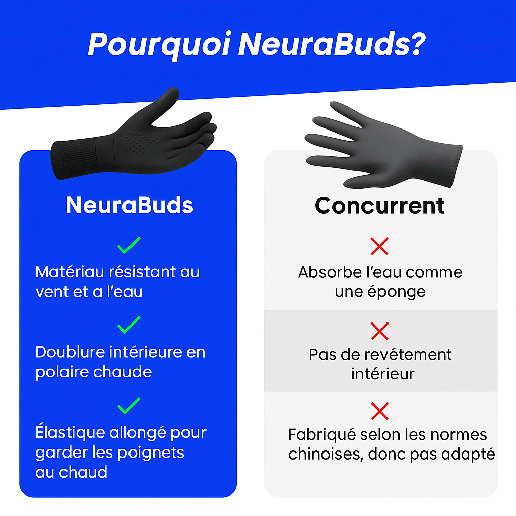 NEURA™ GANTS THERMIQUES - Neurabuds.com