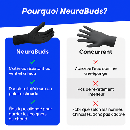 NEURA™ GANTS THERMIQUES - Neurabuds.com